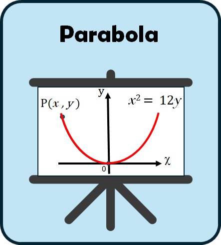 Parabola Exercises